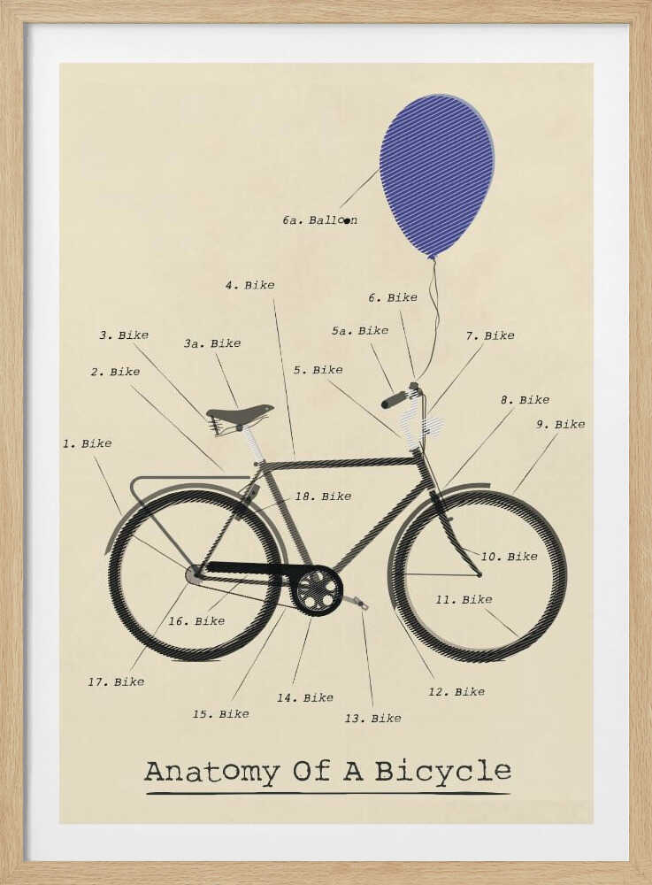 Anatomie eines Fahrrads Seite | Poster