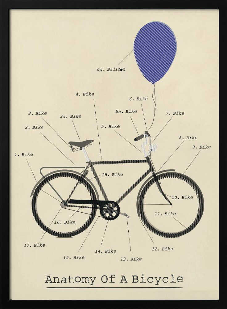 Anatomie eines Fahrrads Seite | Poster