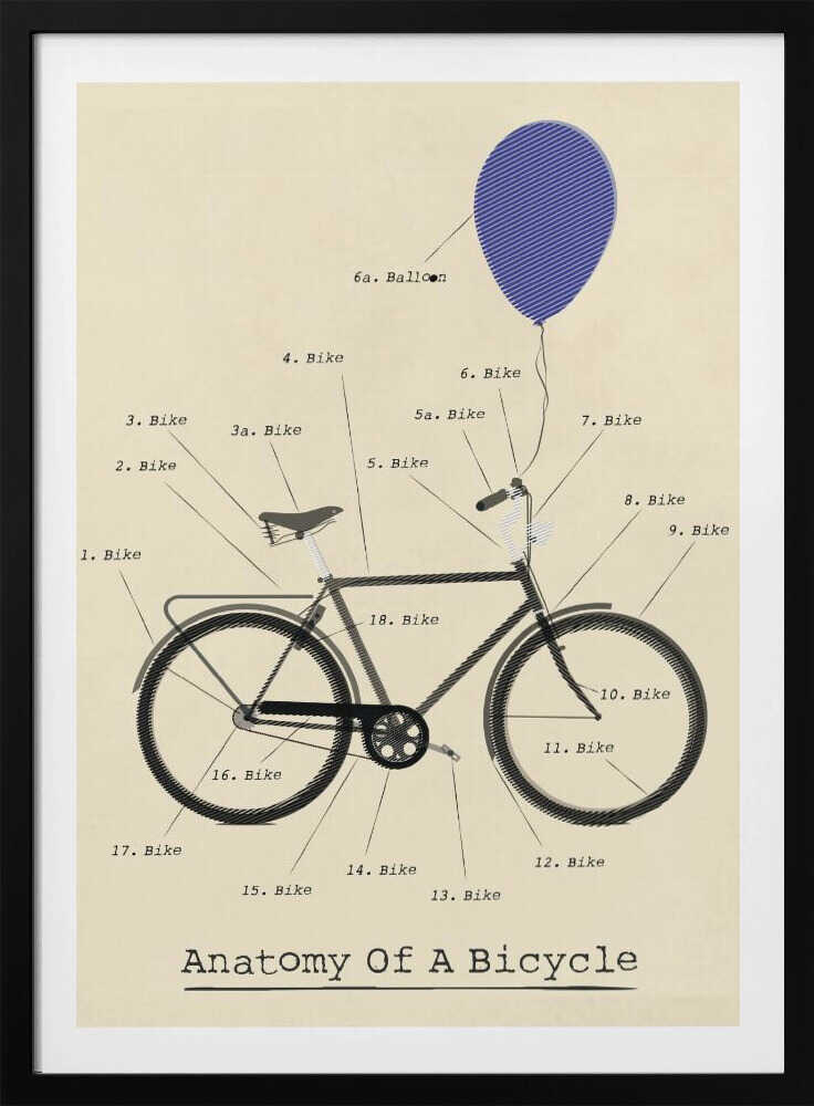 Anatomie eines Fahrrads Seite | Poster